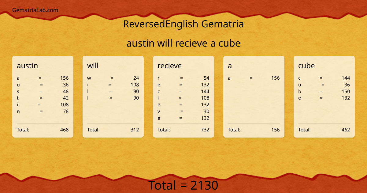 austin will recieve a cube in reversedEnglish Gematria